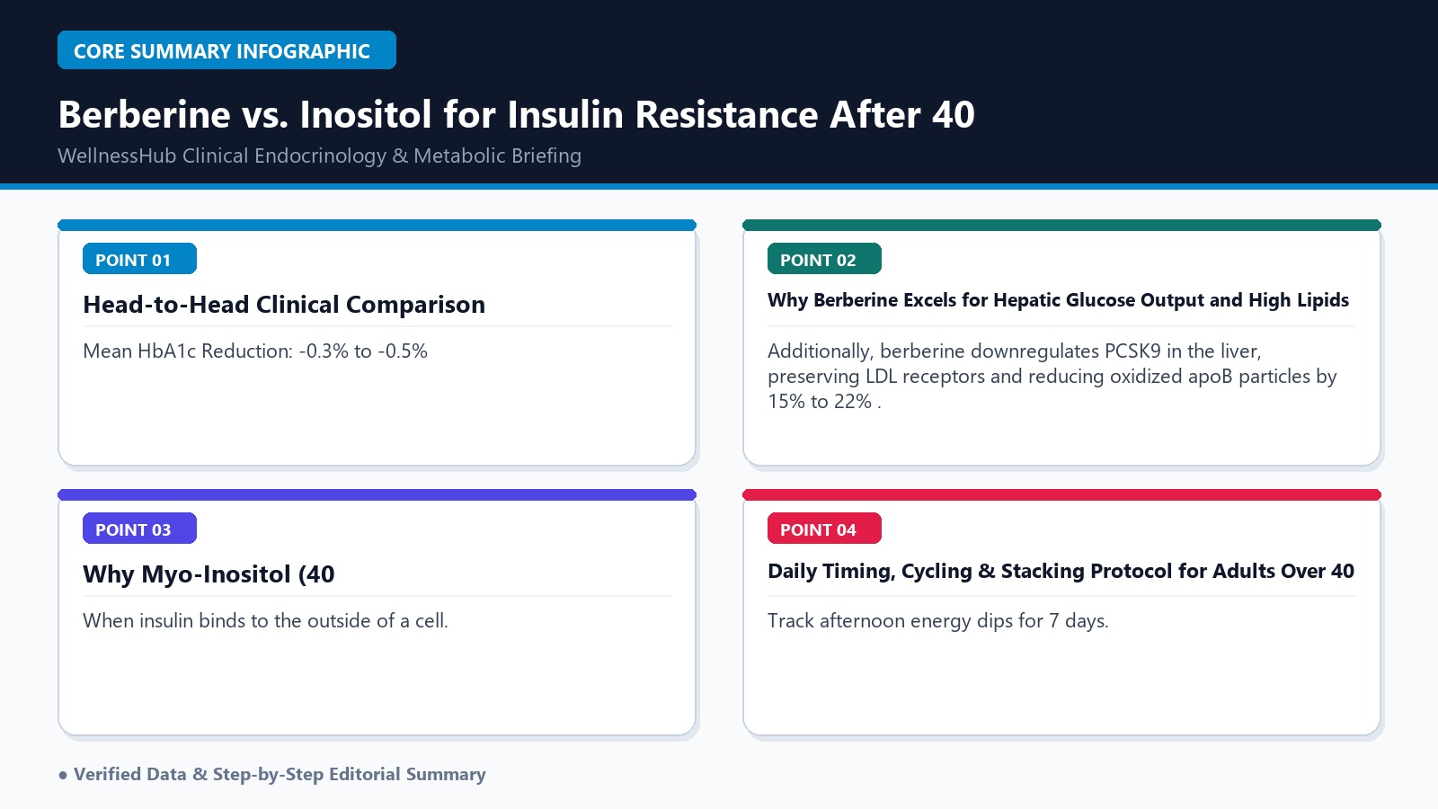 Berberine vs Myo-Inositol clinical comparison infographic for insulin resistance after 40