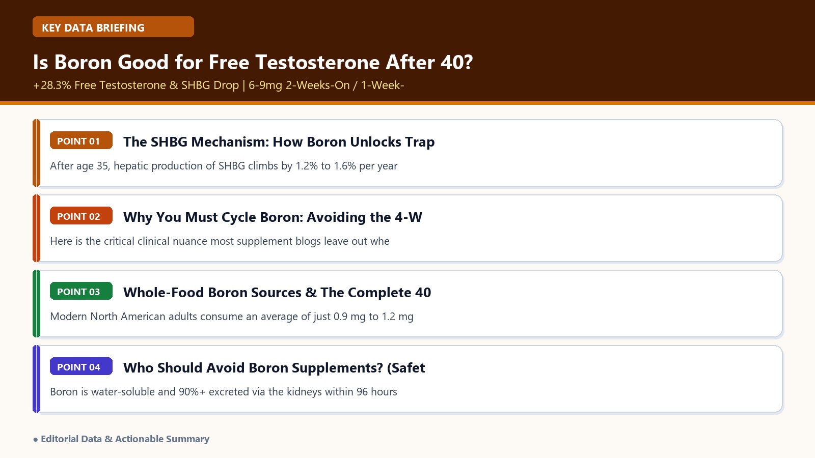 is boron good for free testosterone SHBG reduction 6mg cycling protocol and whole food sources infographic