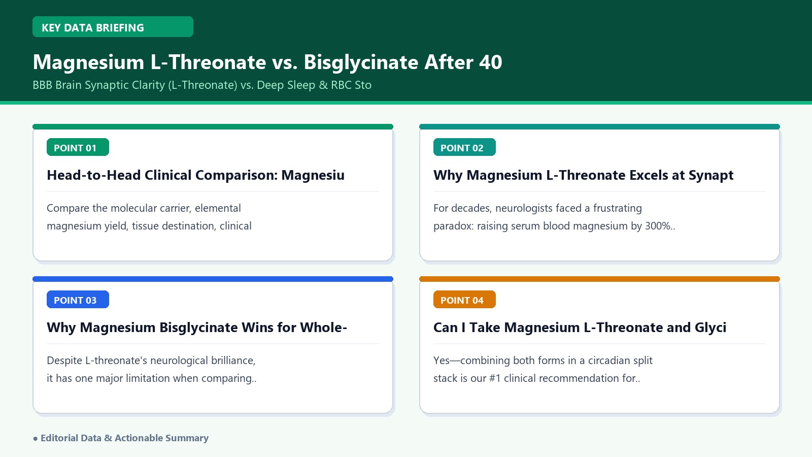 magnesium l threonate vs glycinate blood brain barrier vs systemic RBC sleep comparison infographic