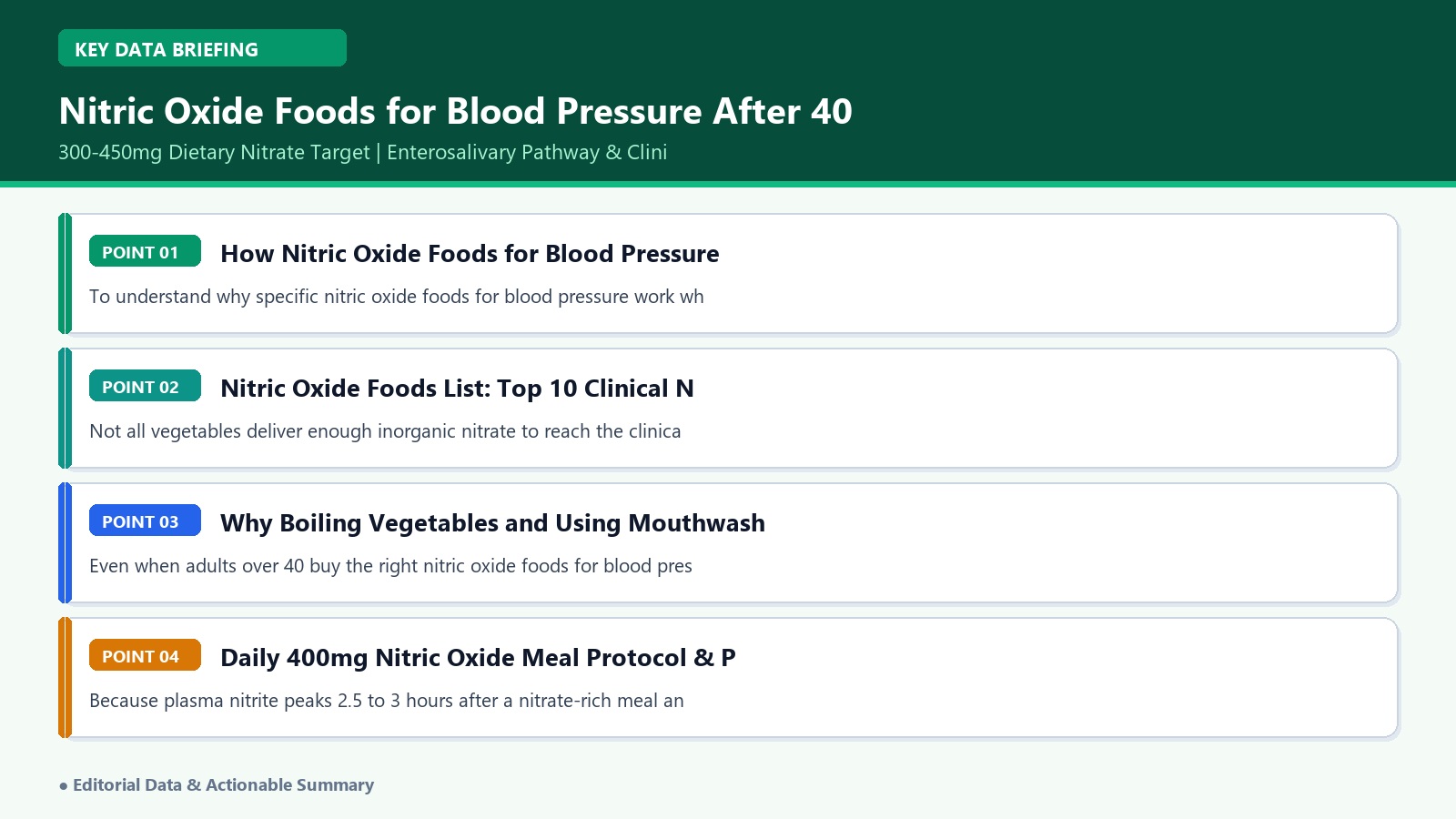 nitric oxide foods for blood pressure clinical nitrate content and systolic reduction infographic