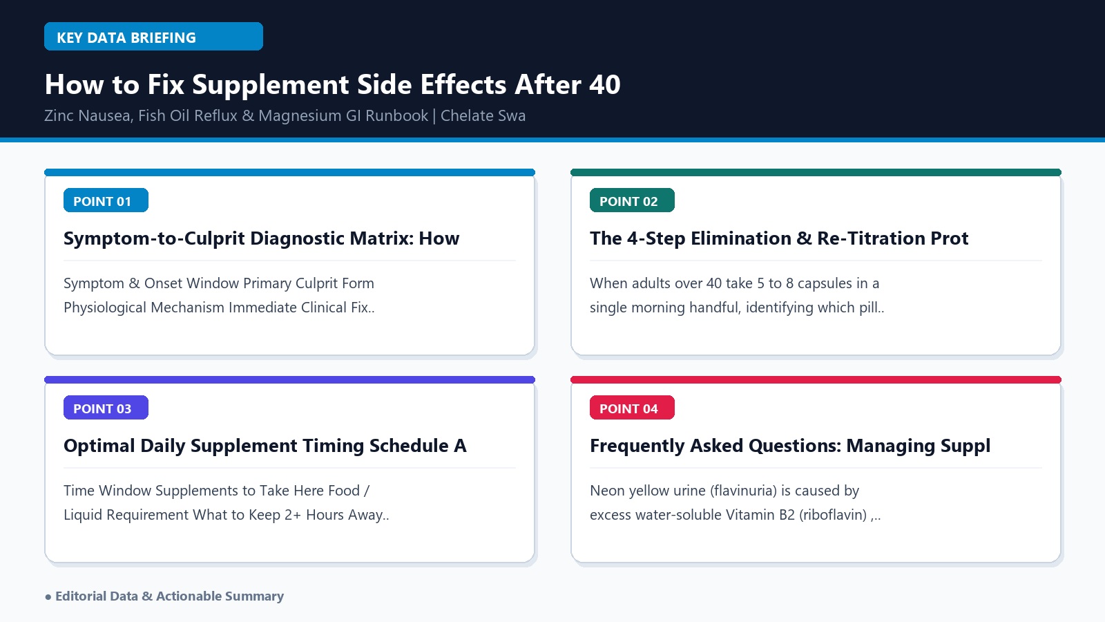 how to fix supplement side effects after 40 diagnostic matrix infographic