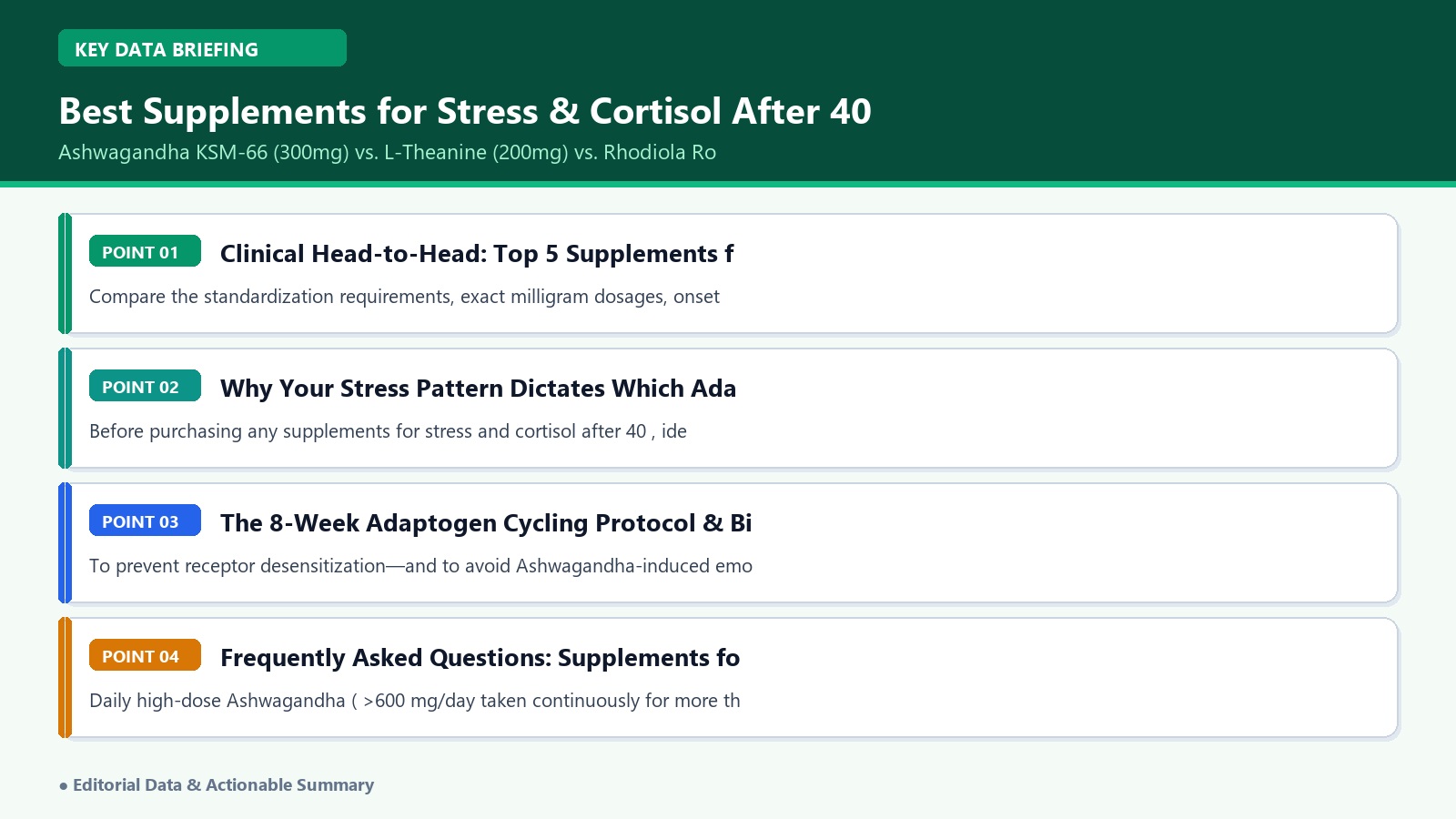 supplements for stress and cortisol after 40 ashwagandha vs l-theanine vs rhodiola infographic