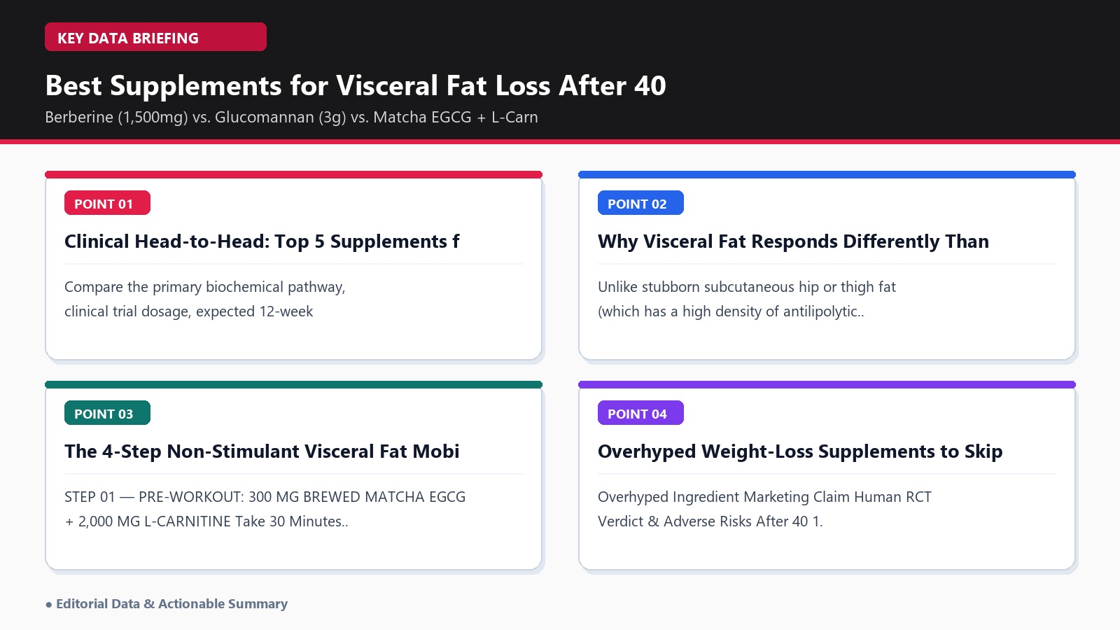 supplements for visceral fat loss after 40 comparison infographic
