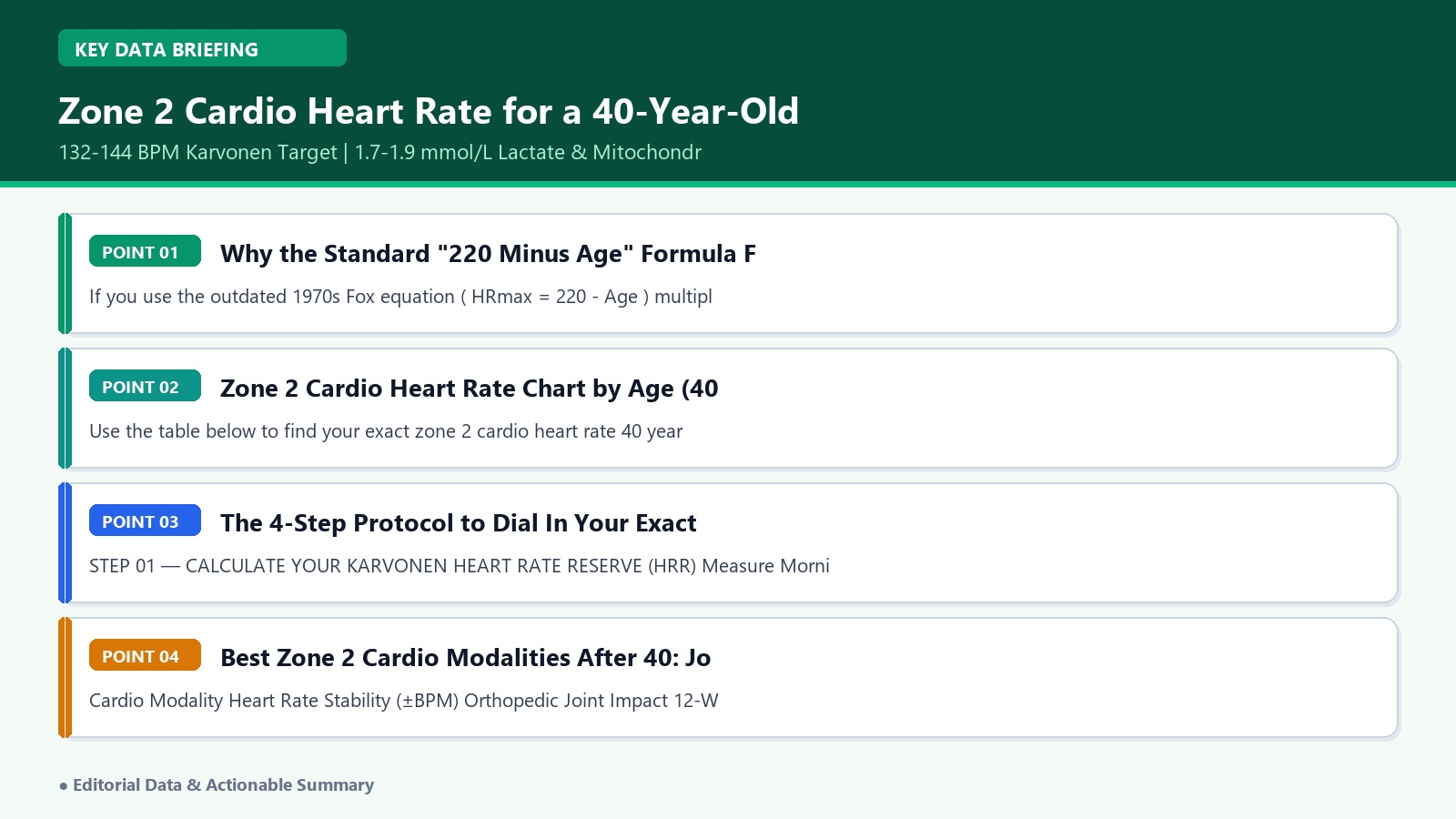 zone 2 cardio heart rate 40 year old calculation formulas and age chart infographic
